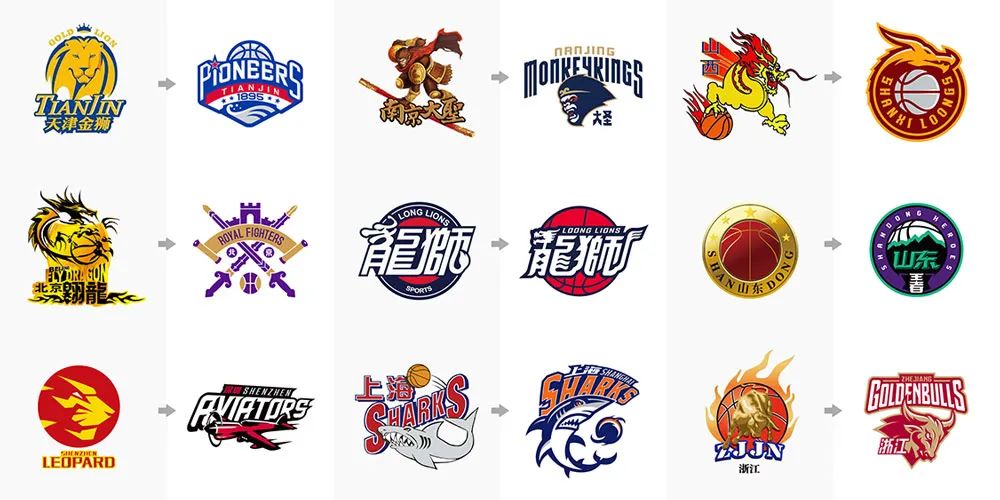 二次逼团 二次逼团